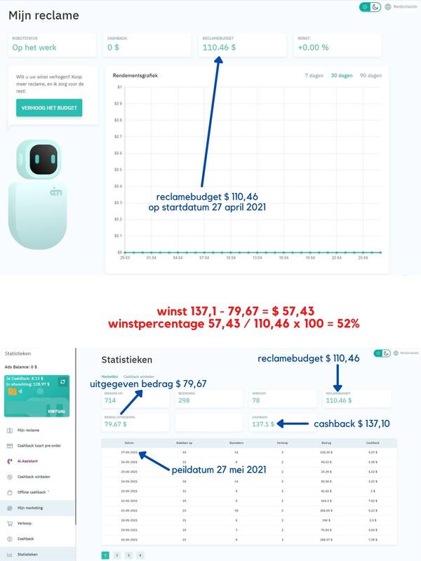 Hoe Ai te gebruiken in digitale marketing om veel geld te verdienen