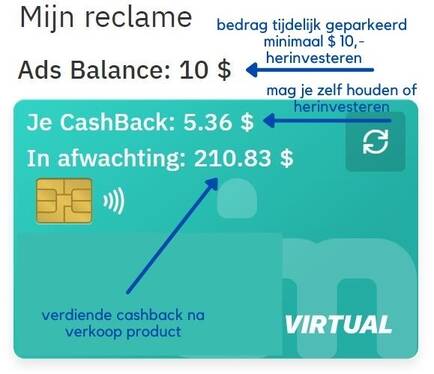 Groene kaart net cashback AIM